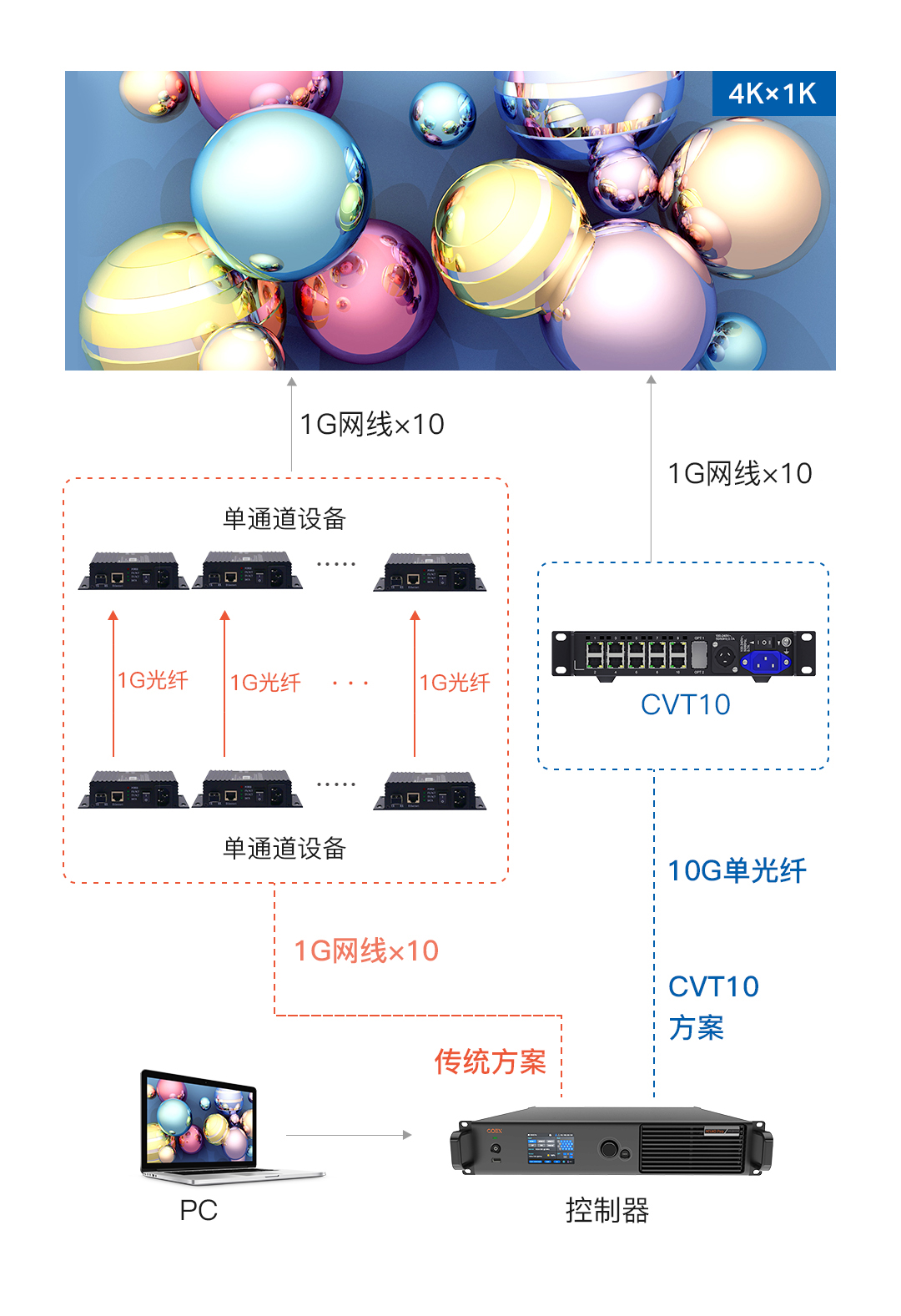 优德88w·(中国区)有限公司官网