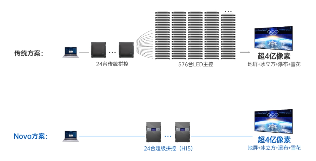 优德88w·(中国区)有限公司官网