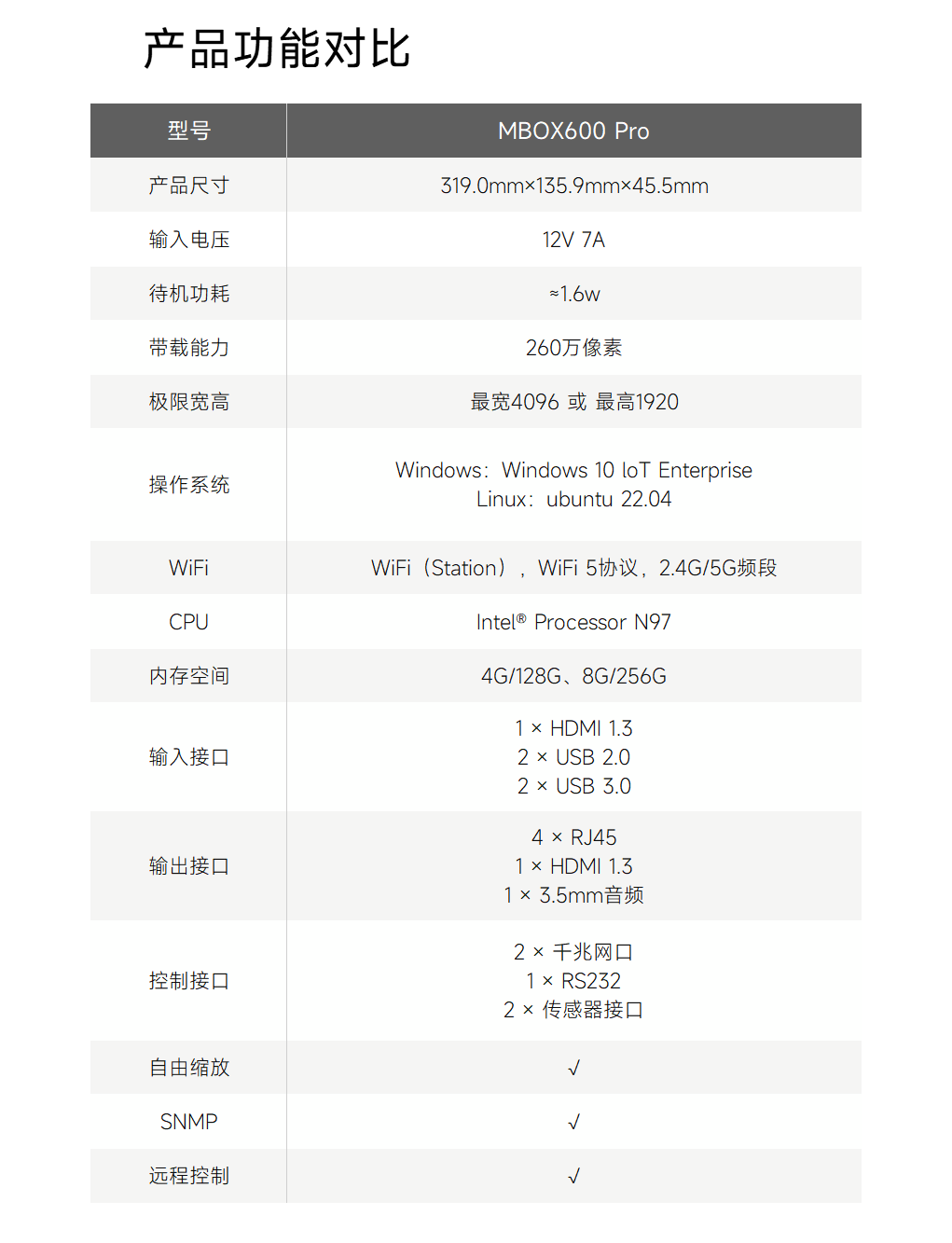 优德88w·(中国区)有限公司官网