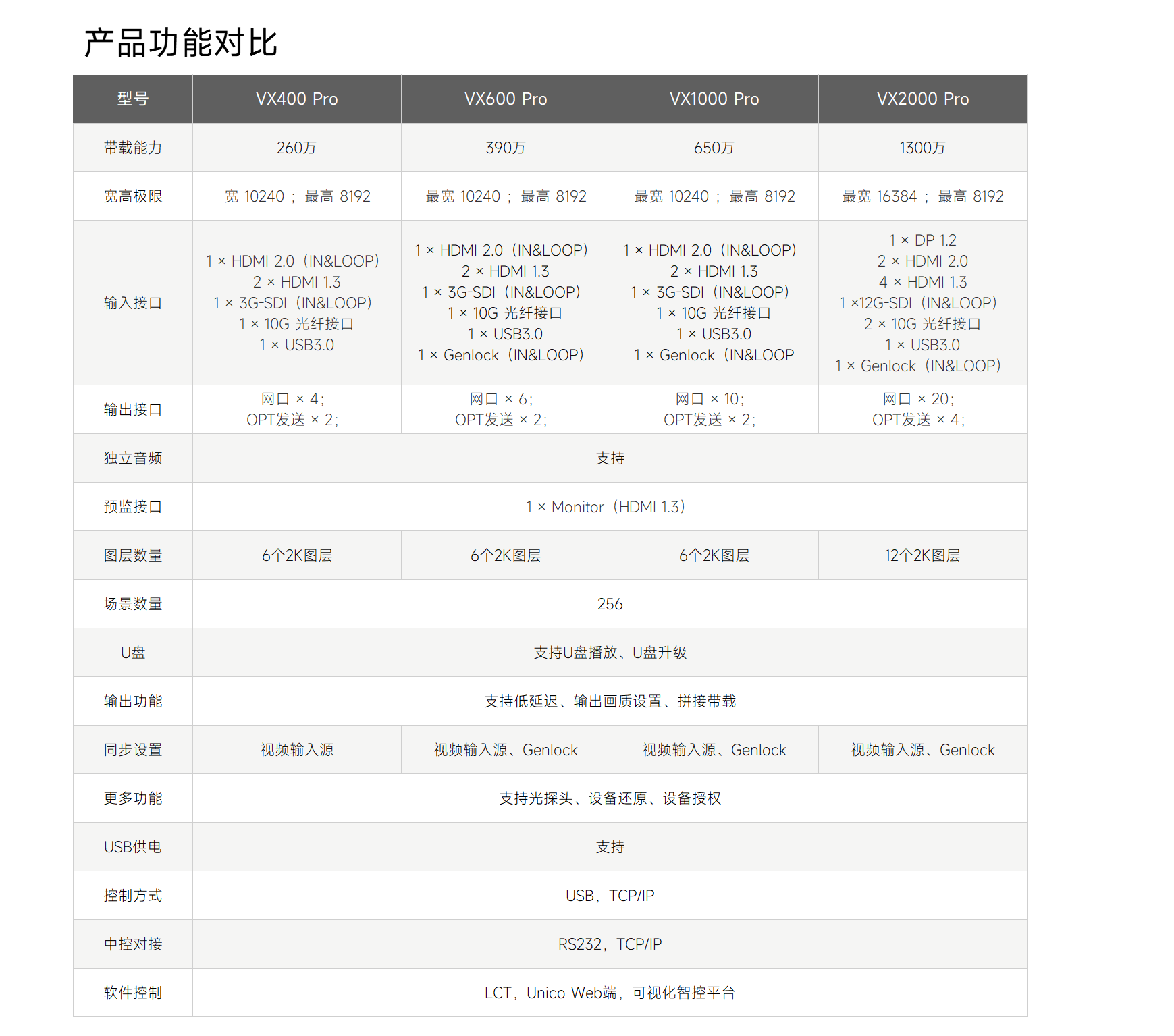 优德88w·(中国区)有限公司官网