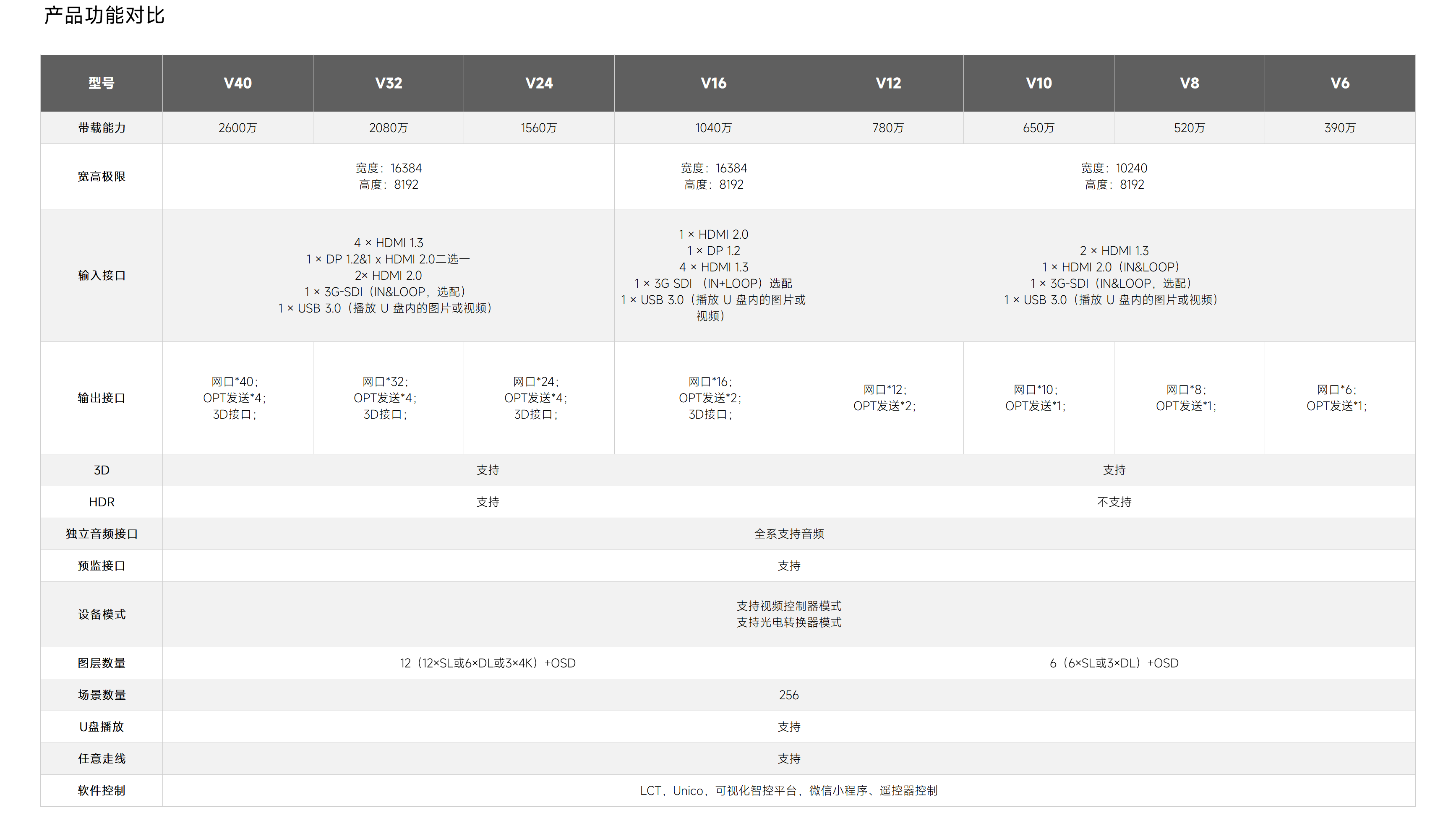 优德88w·(中国区)有限公司官网