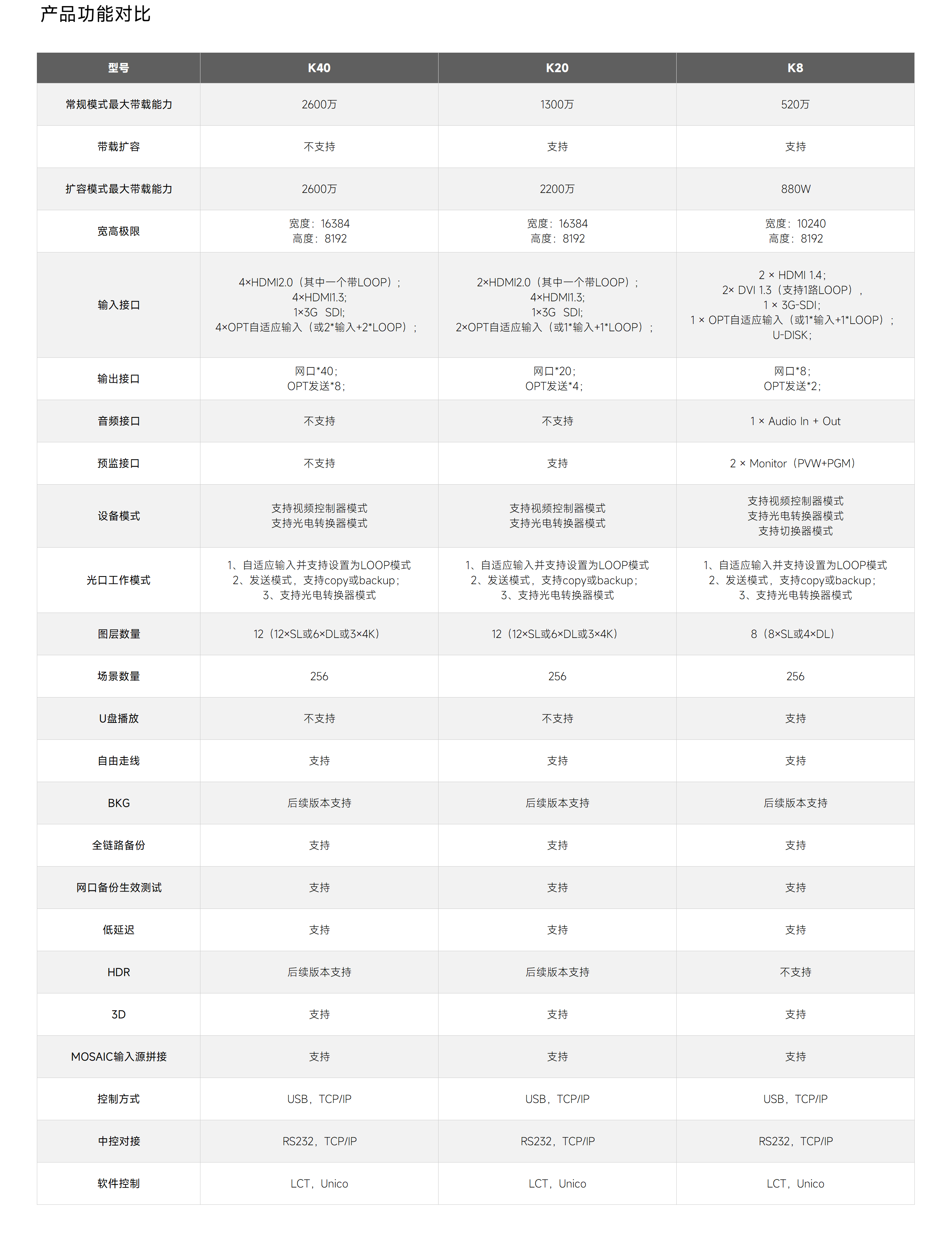 优德88w·(中国区)有限公司官网