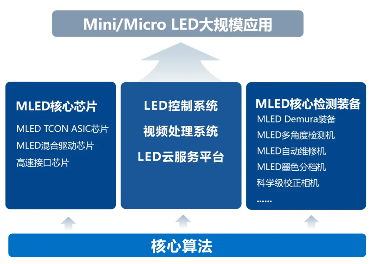 优德88w·(中国区)有限公司官网