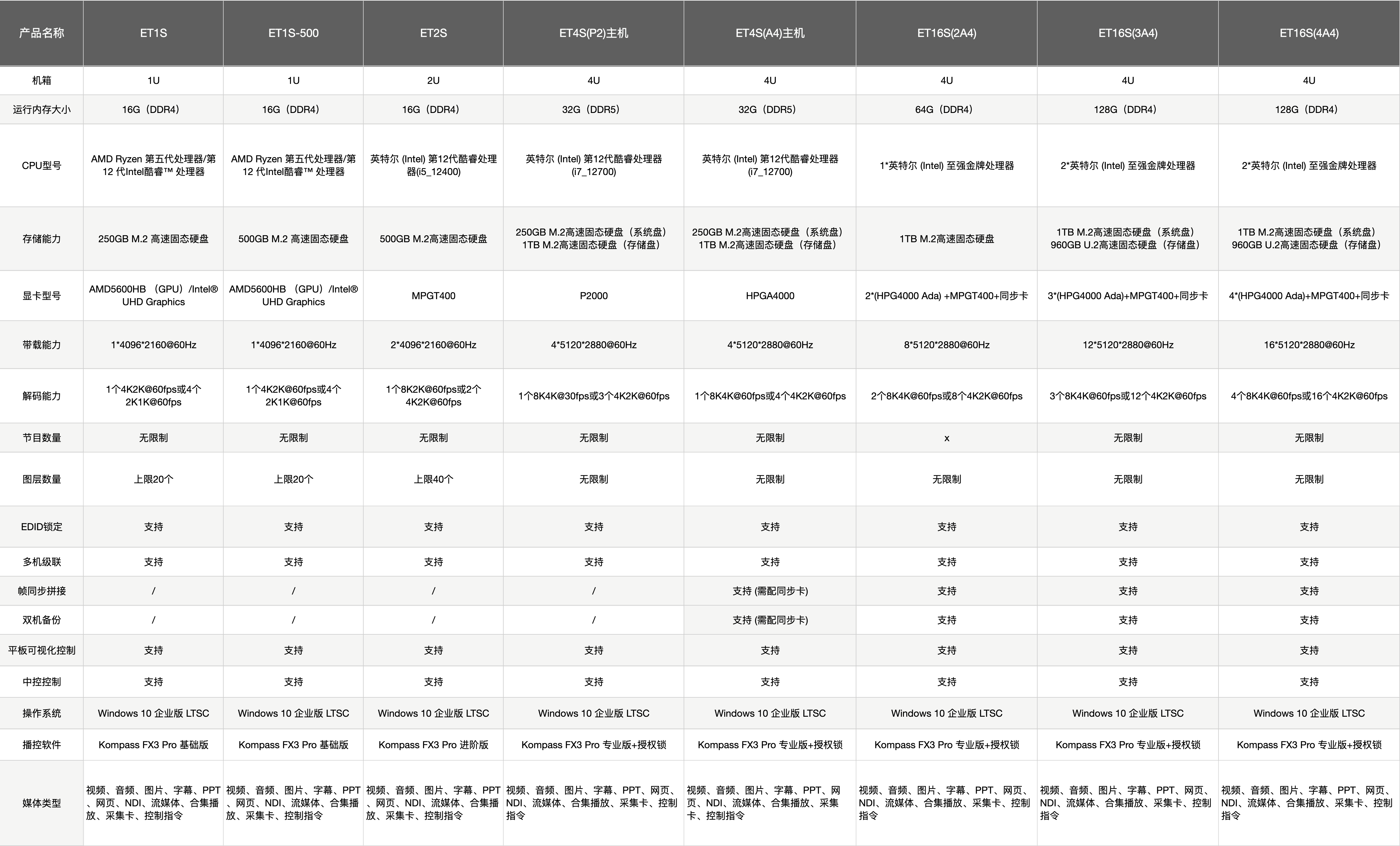 优德88w·(中国区)有限公司官网