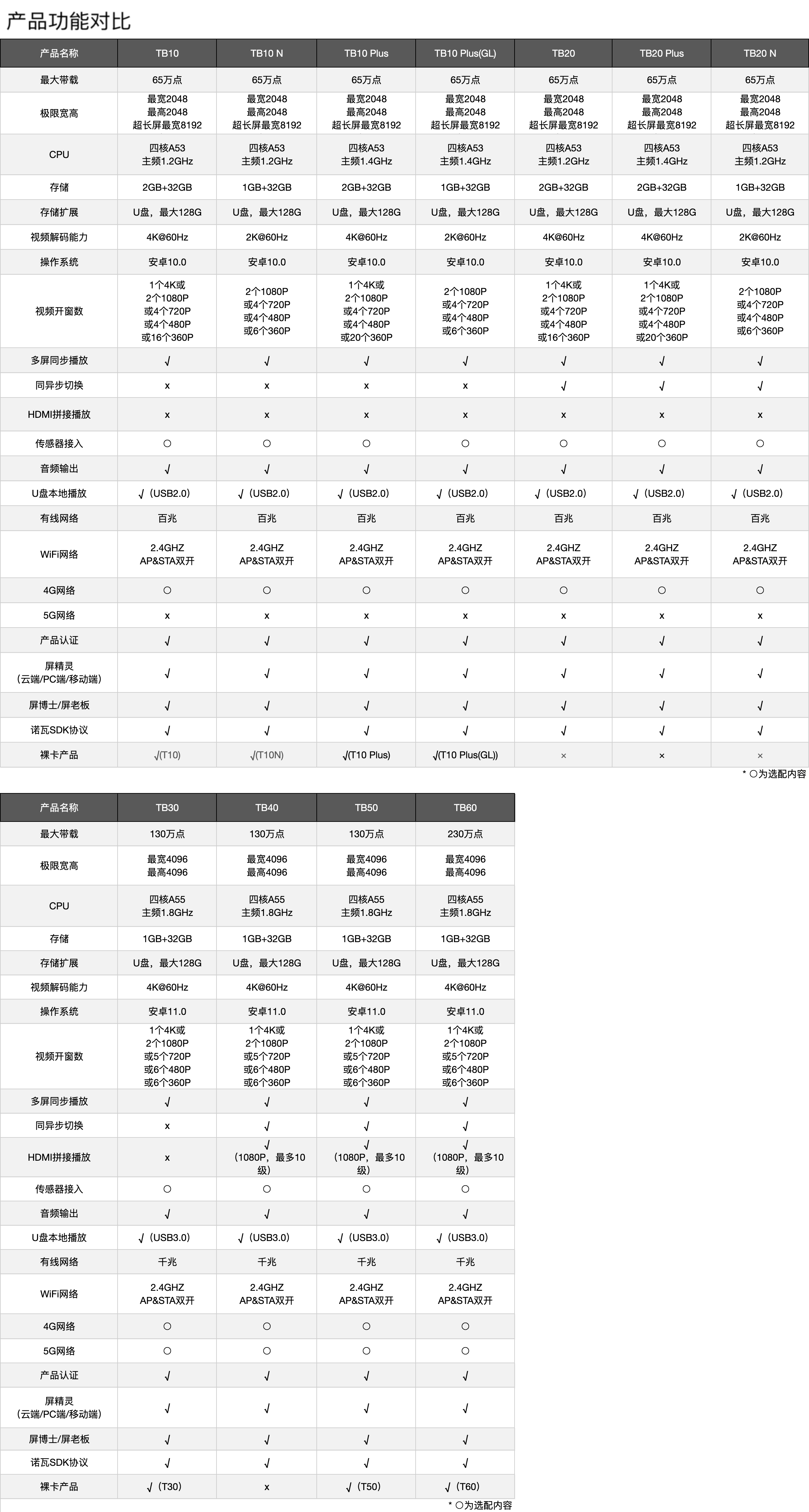 优德88w·(中国区)有限公司官网